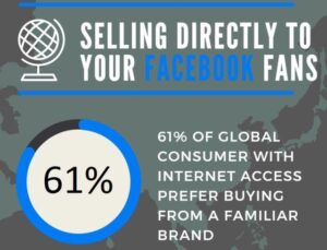 6 λόγοι για ν' ανοίξεις το δικό σου facebook store | Web Design Studio