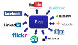 Blog και Social Media | Web Design Studio