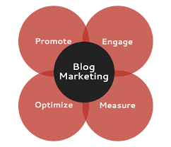 Blog Marketing | Web Design Studio