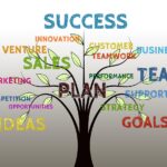 Τι είναι το marketing plan και πως να φτιάξεις ένα